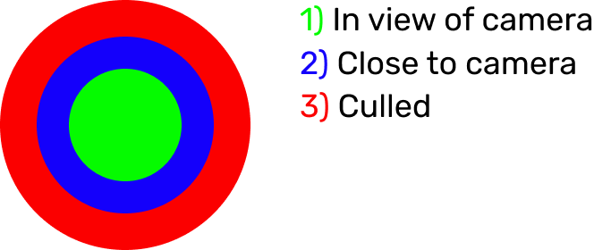 _images/CullStateExample1.png